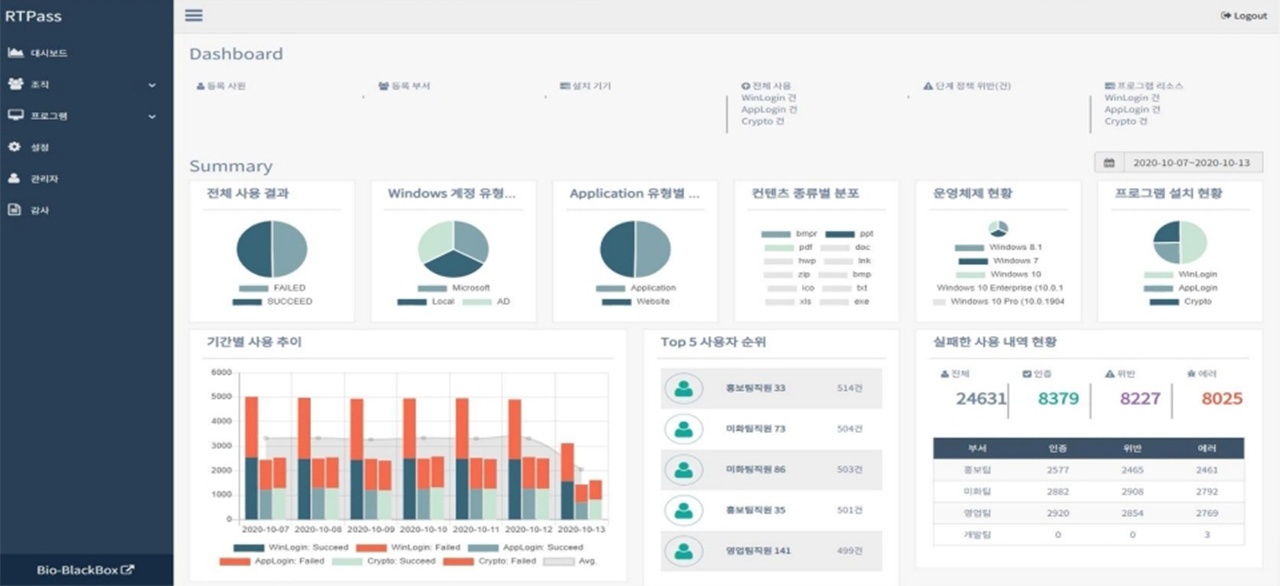RTPASS Portal 관리 화면